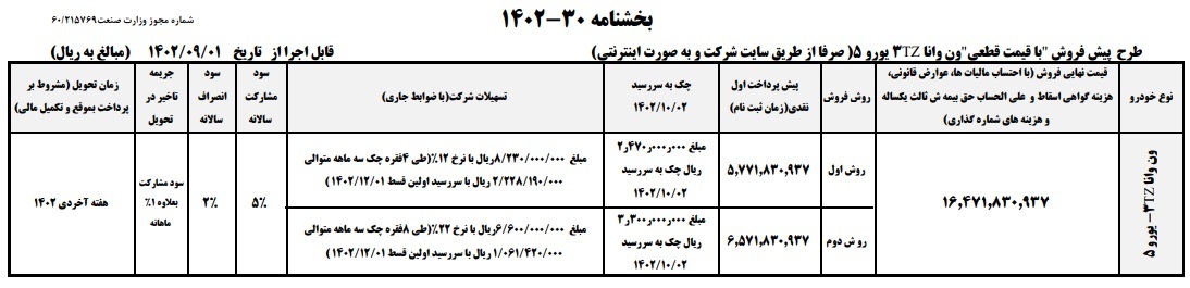 فروش فوری ایران خودرو ویژه آذر از فردا با تحویل ۶۰ روزه (۱ آذر ۱۴۰۲)