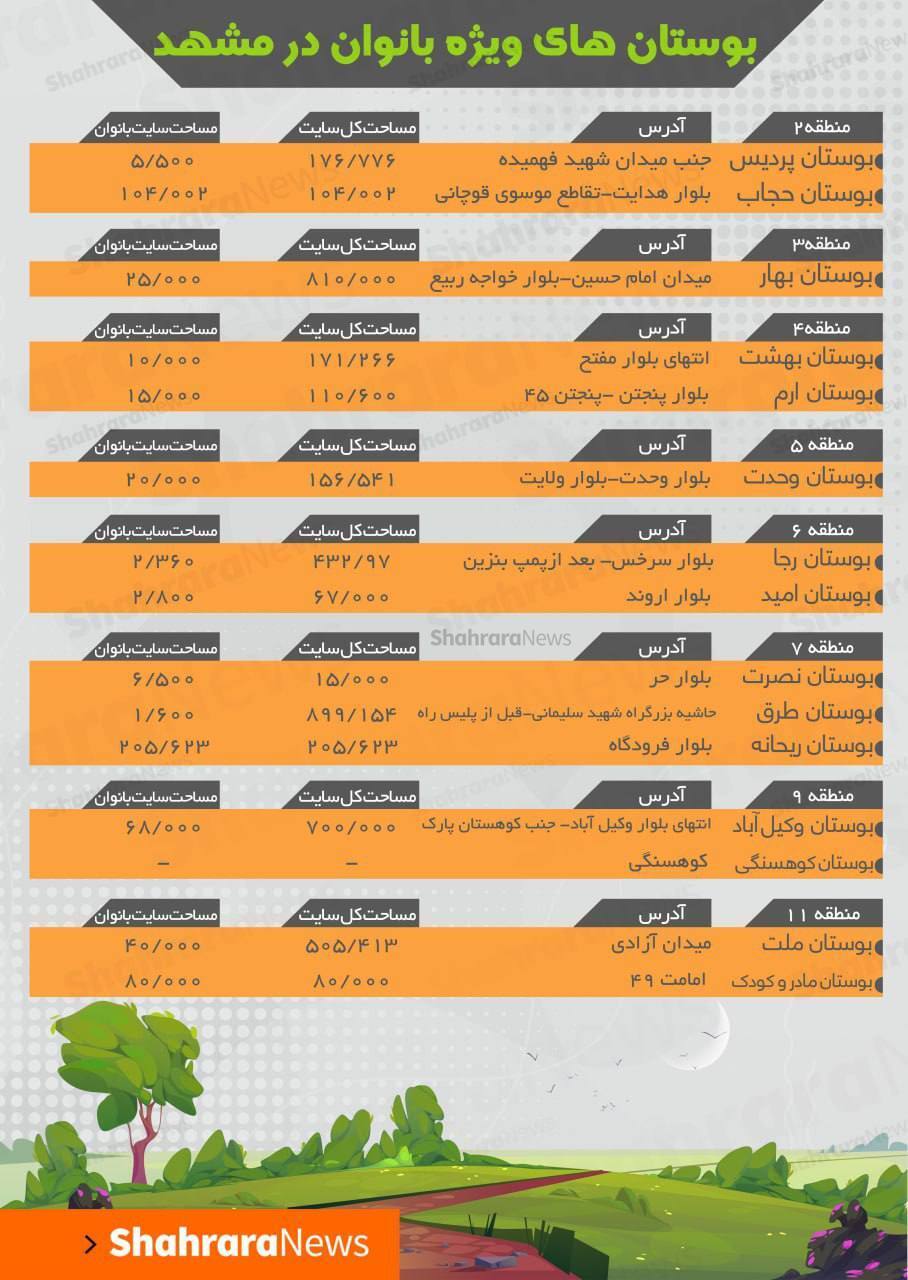 معرفی ۱۵ پارک ویژه بانوان در مشهد + آدرس معرفی ۱۵ پارک ویژه بانوان در مشهد + آدرس