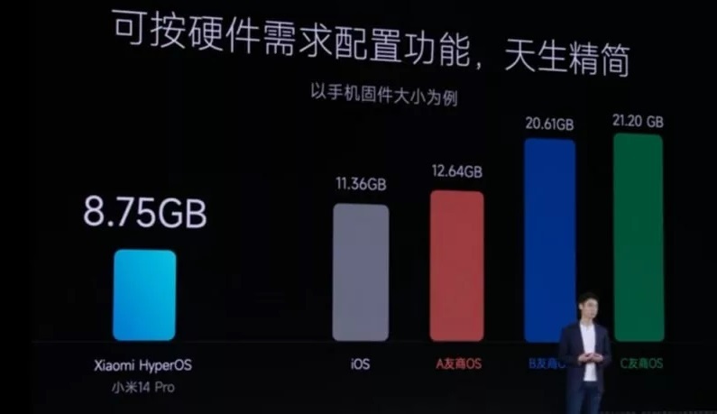 رونمایی رسمی شیائومی از سیستم عامل HyperOS + مشخصات رونمایی رسمی شیائومی از سیستم عامل HyperOS + مشخصات