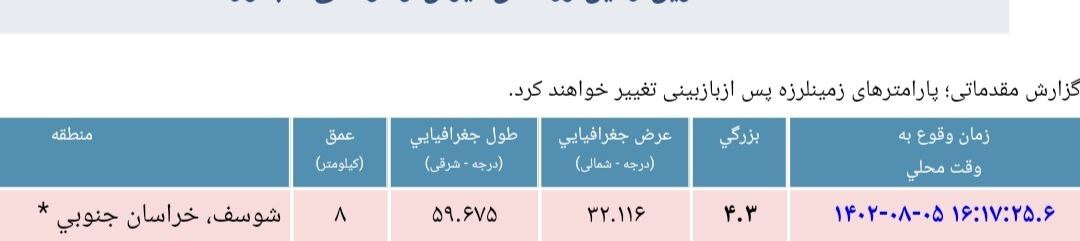 امروز؛ وقوع چهارمین زمین لرزه در شوسف+جدول