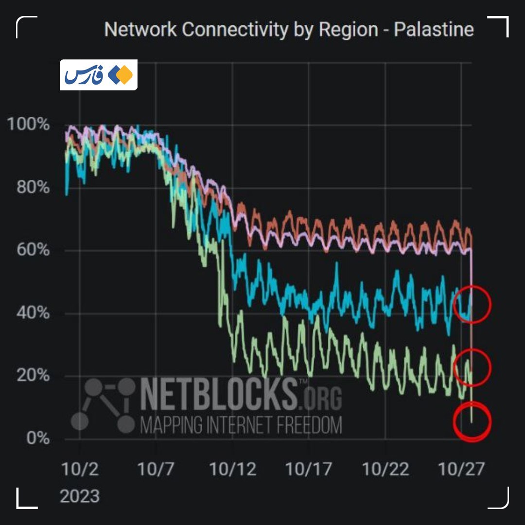 حملات شدید رژیم صهیونیستی به شمال غزه + فیلم و عکس حملات شدید رژیم صهیونیستی به شمال غزه + فیلم و عکس