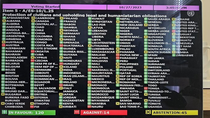 قطعنامه ضد اسرائیلی در مجمع عمومی تصویب شد + فیلم و عکس قطعنامه ضد اسرائیلی در مجمع عمومی تصویب شد + فیلم و عکس