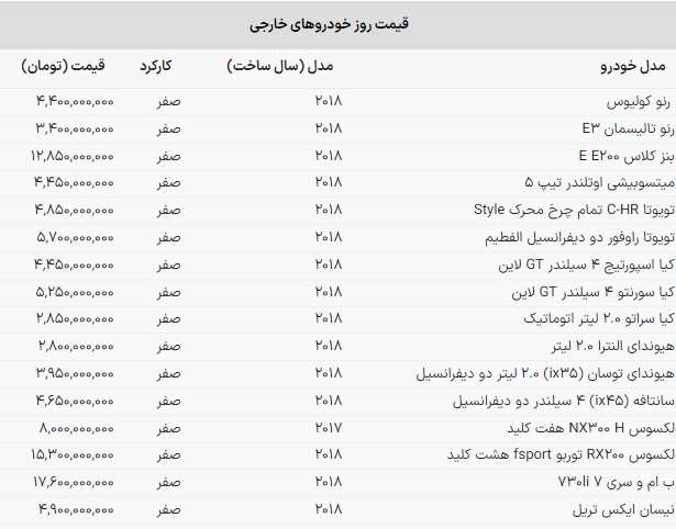 قیمت خودروهای خارجی در بازار امروز | سانتافه بخریم یا یک واحد آپارتمان؟ (۶ آبان ماه ۱۴۰۲) قیمت خودروهای خارجی در بازار امروز | سانتافه بخریم یا یک واحد آپارتمان؟ (۶ آبان ماه ۱۴۰۲)