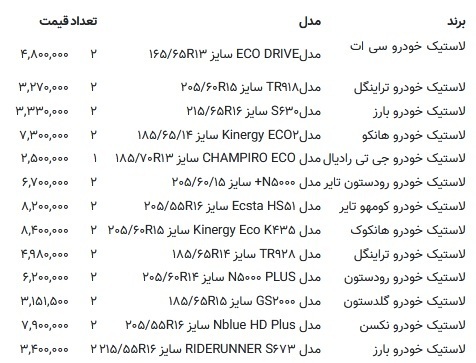 آخرین قیمتهای لاستیک خودرو در بازار مشخص شد + جدول آخرین قیمتهای لاستیک خودرو در بازار مشخص شد + جدول