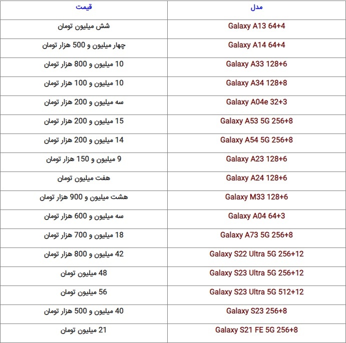 آخرین قیمت گوشیهای پرطرفدار در بازار (۸ آبان ۱۴۰۲) آخرین قیمت گوشیهای پرطرفدار در بازار (۸ آبان ۱۴۰۲)