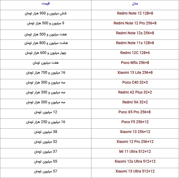 آخرین قیمت گوشیهای پرطرفدار در بازار (۸ آبان ۱۴۰۲) آخرین قیمت گوشیهای پرطرفدار در بازار (۸ آبان ۱۴۰۲)