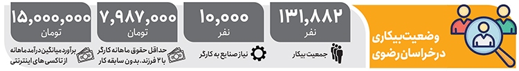 چرخ کار لنگ کارگر چرخ کار لنگ کارگر