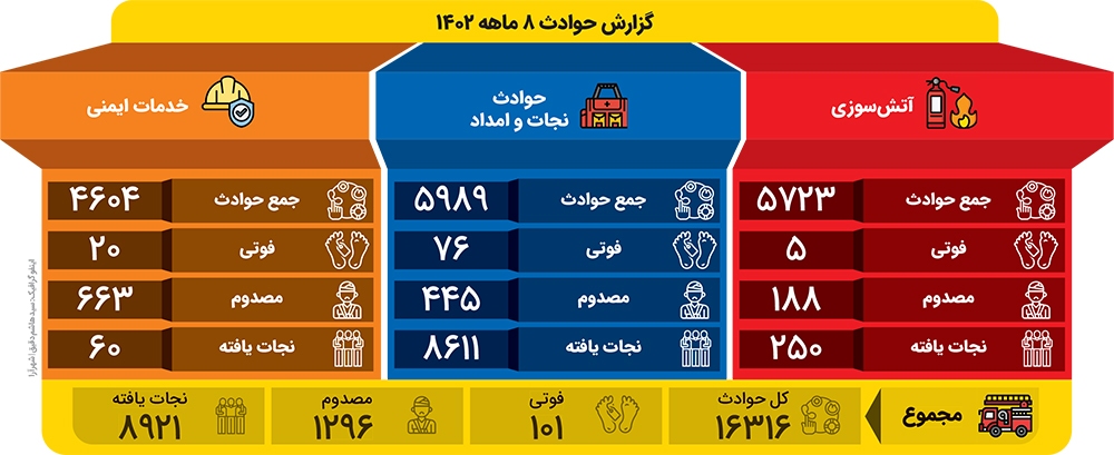 ۱۰۱ تنی که زمستان را ندیدند ۱۰۱ تنی که زمستان را ندیدند