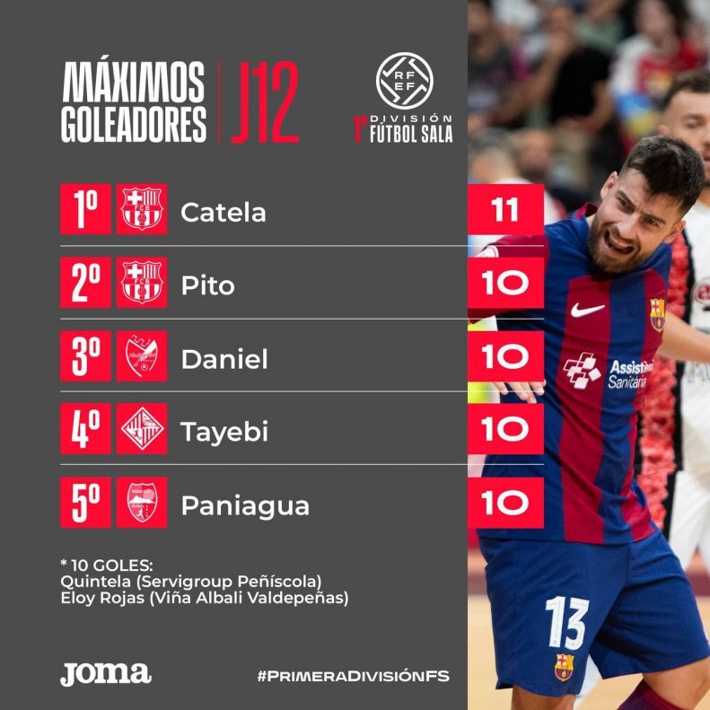 شاه ماهی فوتسال ایران در جمع بهترین گلزنان اسپانیا شاه ماهی فوتسال ایران در جمع بهترین گلزنان اسپانیا