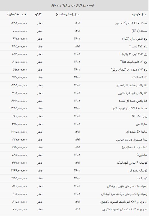 خودروهای داخلی بر مدار نوسان (یکم آذر ۱۴۰۲) خودروهای داخلی بر مدار نوسان (یکم آذر ۱۴۰۲)