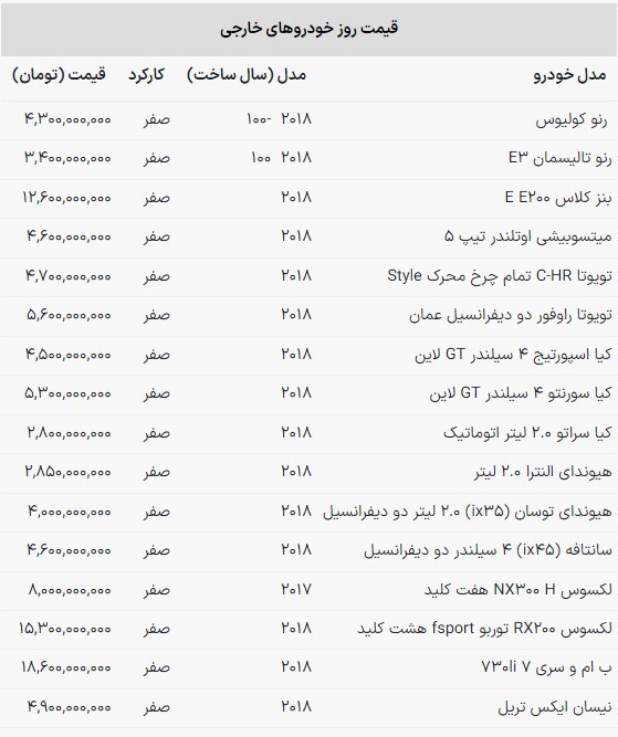 قیمت خودرو‌های وارداتی در بازار امروز | رشد ۱۰۰ میلیونی رنو تالیسمان (یکم آذر ۱۴۰۲)
