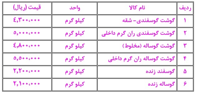 نگاهی به بازار کالاهای ضرور در بازار مشهد (۱۲ آذر ۱۴۰۲) نگاهی به بازار کالاهای ضرور در بازار مشهد (۱۲ آذر ۱۴۰۲)