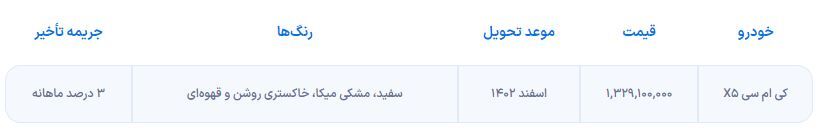 شرایط فروش فوق العاده خودرو کیامسی X۵ کرمان موتور (KMCx۵) چیست؟ + جدول فروش شرایط فروش فوق العاده خودرو کیامسی X۵ کرمان موتور (KMCx۵) چیست؟ + جدول فروش