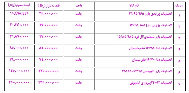قیمت لاستیک در بازار امروز مشهد (۱۳ آذر ۱۴۰۲) | بازار تایر خودرو کی به آرامش میرسد؟ قیمت لاستیک در بازار امروز مشهد (۱۳ آذر ۱۴۰۲) | بازار تایر خودرو کی به آرامش میرسد؟