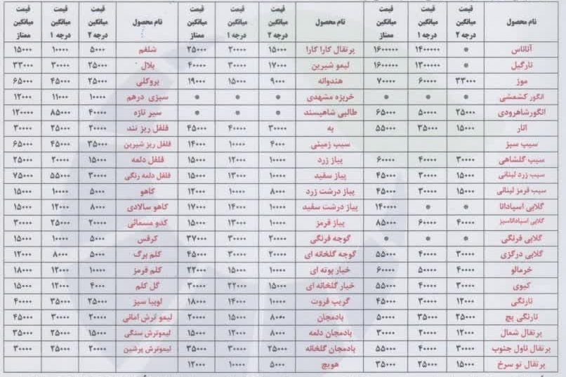 نرخ میوه و تره بار در میدان بار مشهد امروز (۱۳ آذر ۱۴۰۲) نرخ میوه و تره بار در میدان بار مشهد امروز (۱۳ آذر ۱۴۰۲)