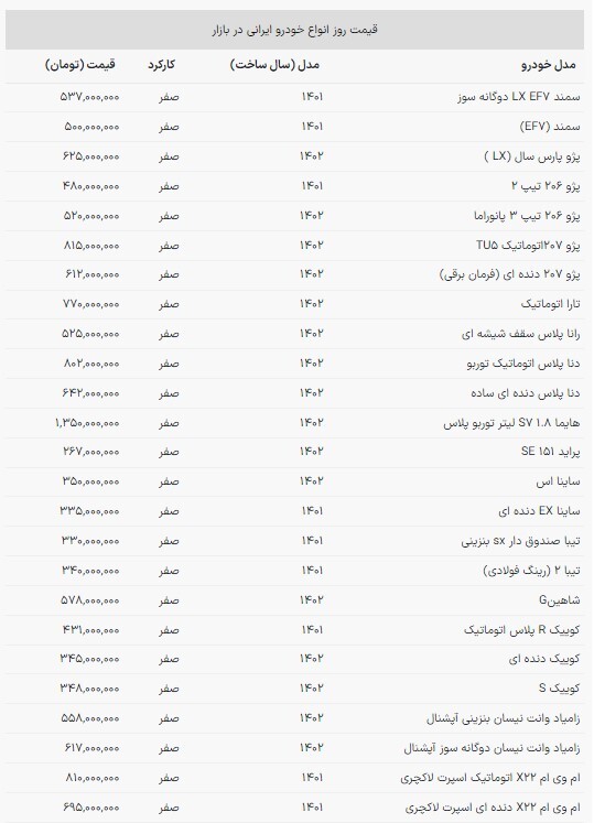 قیمت خودرو‌های ملی در بازار امروز | درجا زدن قیمت‌ها (۱۴ آذر ۱۴۰۲)