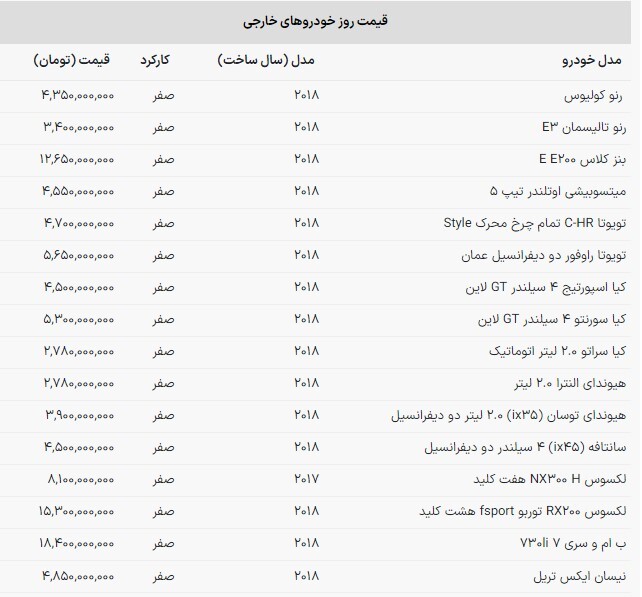 قیمت خودرو‌های وارداتی در بازار امروز | کام تلخ خودرو‌های فرانسوی (۱۴ آذر ۱۴۰۲)