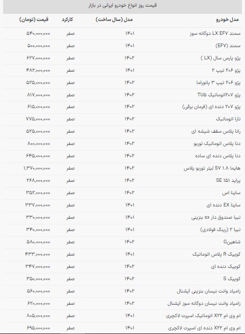 قیمت خودرو‌های وارداتی در بازار امروز | افزایش قیمت ۲۰ میلیون تومانی هایما (۱۵ آذر ۱۴۰۲)