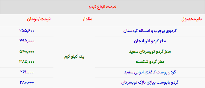 بهترین زمان برای خرید گردوی باکیفیت چه موقع است؟ | گردو چند؟ (۱۵ آذر ۱۴۰۲)