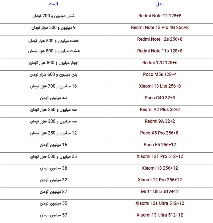 قیمت گوشی‌ها در بازار امروز (۱۶ آذر ۱۴۰۲)