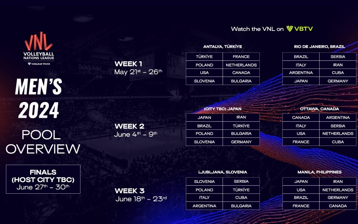 شهرهای میزبان لیگ ملتهای والیبال ۲۰۲۴ به طور رسمی اعلام شدند + گروهبندی رقابتها شهرهای میزبان لیگ ملتهای والیبال ۲۰۲۴ به طور رسمی اعلام شدند + گروهبندی رقابتها