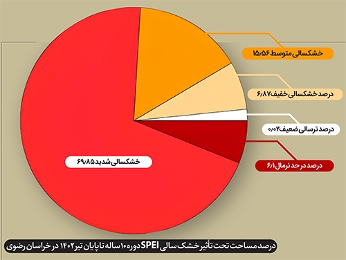 مشهد خشکتر میشود مشهد خشکتر میشود