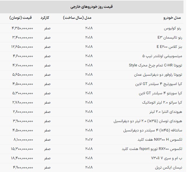قیمت خودروهای وارداتی در بازار امروز (۱۸ آذر ۱۴۰۲) قیمت خودروهای وارداتی در بازار امروز (۱۸ آذر ۱۴۰۲)