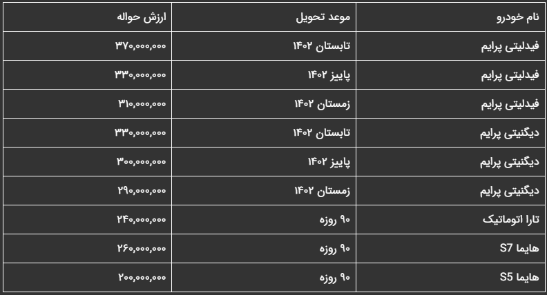 حواله خودرو چند؟ | دور زدن قانون در بازار خودرو باز هم سوژه رسانهها شد حواله خودرو چند؟ | دور زدن قانون در بازار خودرو باز هم سوژه رسانهها شد