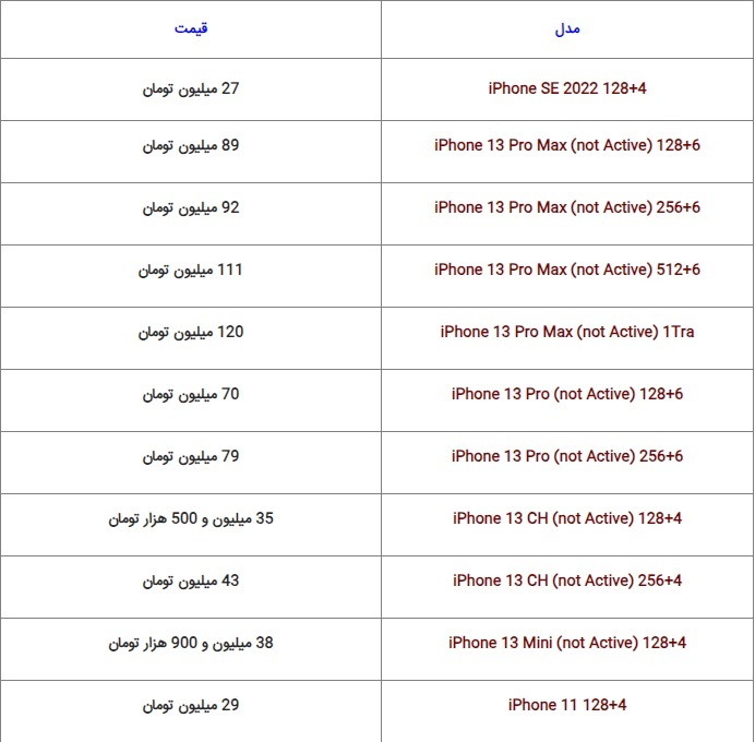نگاهی به آخرین قیمت گوشیهای همراه در بازار + جدول (۱۹ آذر ۱۴۰۲) نگاهی به آخرین قیمت گوشیهای همراه در بازار + جدول (۱۹ آذر ۱۴۰۲)