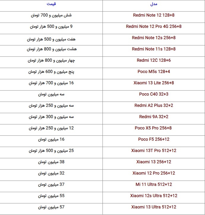 نگاهی به آخرین قیمت گوشیهای همراه در بازار + جدول (۱۹ آذر ۱۴۰۲) نگاهی به آخرین قیمت گوشیهای همراه در بازار + جدول (۱۹ آذر ۱۴۰۲)