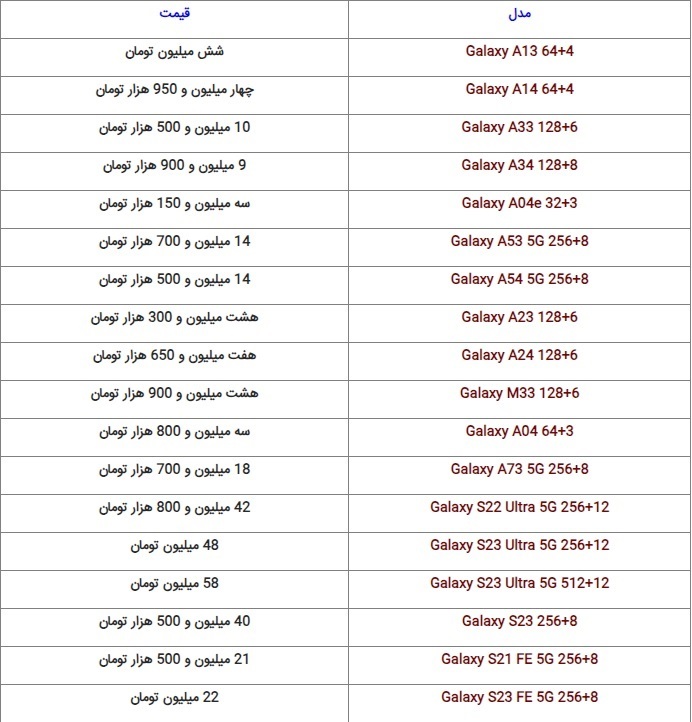 نگاهی به آخرین قیمت گوشیهای همراه در بازار + جدول (۱۹ آذر ۱۴۰۲) نگاهی به آخرین قیمت گوشیهای همراه در بازار + جدول (۱۹ آذر ۱۴۰۲)