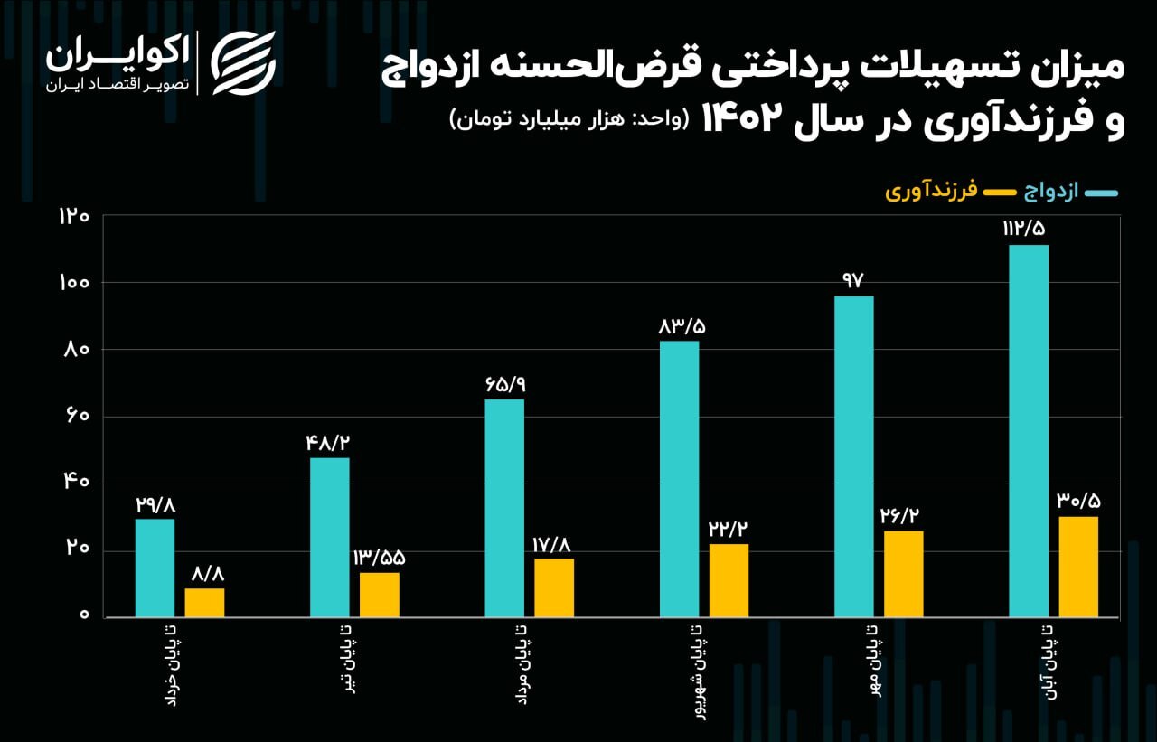بانکها باز هم شانه خالی کردند | پرداخت تسهیلات تکلیفی در پایینترین سطح بانکها باز هم شانه خالی کردند | پرداخت تسهیلات تکلیفی در پایینترین سطح