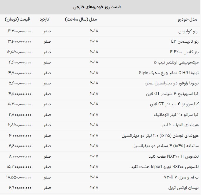 قیمت خودروهای وارداتی در بازار امروز (۲ آذر ۱۴۰۲) قیمت خودروهای وارداتی در بازار امروز (۲ آذر ۱۴۰۲)