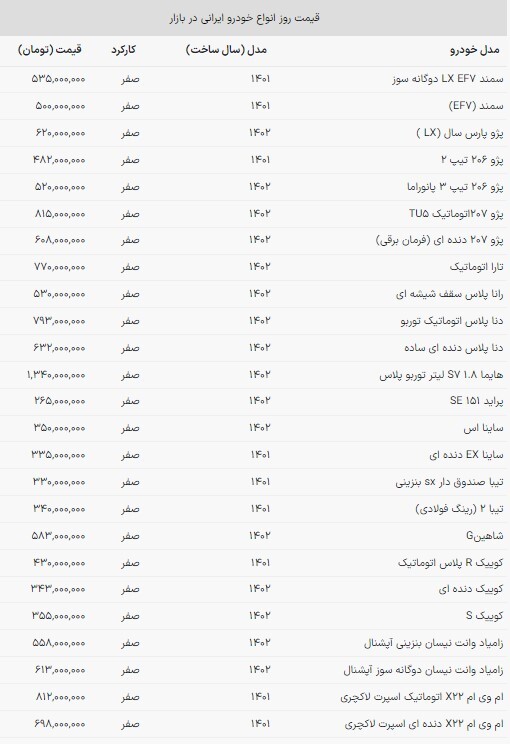 دنده عقب آرام قیمت خودرو‌های ملی در بازار | کاهش قیمت یک میلیون تومانی دنا پلاس (۲ آذر ۱۴۰۲)