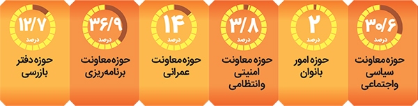 درد دلهای روستاییان با فرماندار درد دلهای روستاییان با فرماندار