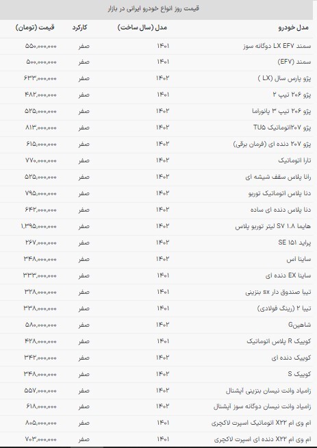 قیمت خودروهای وارداتی در بازار امروز (۲۱ آذر ۱۴۰۲) قیمت خودروهای وارداتی در بازار امروز (۲۱ آذر ۱۴۰۲)