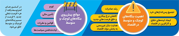 صنایع استان در تنگنای منابع صنایع استان در تنگنای منابع