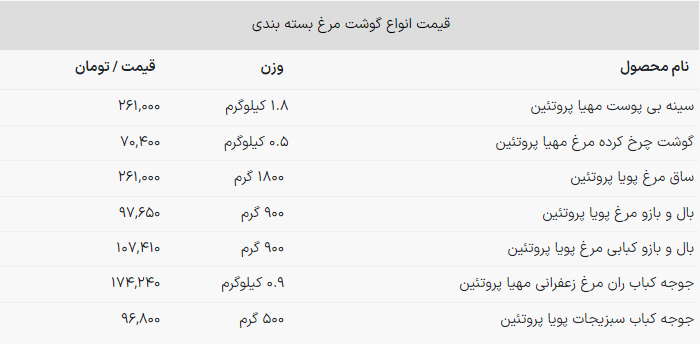 جدیدترین قیمت مرغ اعلام شد + جدول قیمت (۲۱ آذر ۱۴۰۲) جدیدترین قیمت مرغ اعلام شد + جدول قیمت (۲۱ آذر ۱۴۰۲)