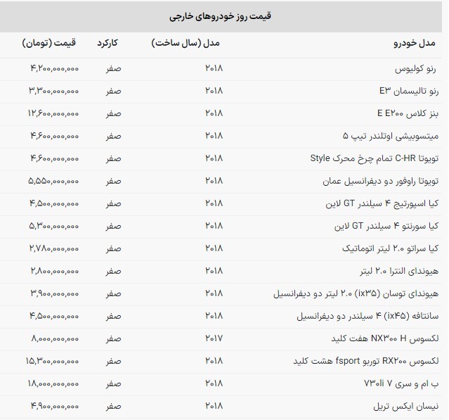 قیمت خودروهای وارداتی در بازار امروز (۲۳ آذر ۱۴۰۲) قیمت خودروهای وارداتی در بازار امروز (۲۳ آذر ۱۴۰۲)