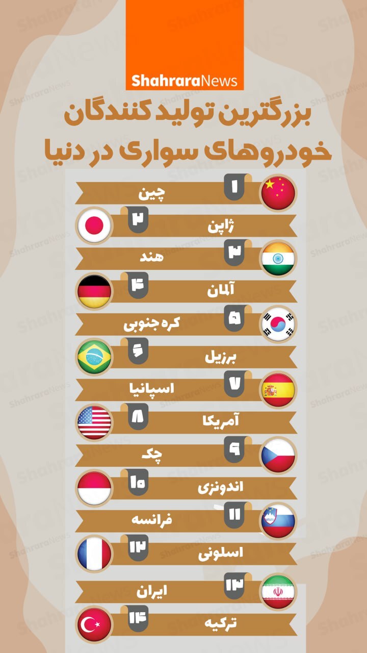 اینفوگرافی| بزرگترین تولیدکنندگان خودروهای سواری دنیا