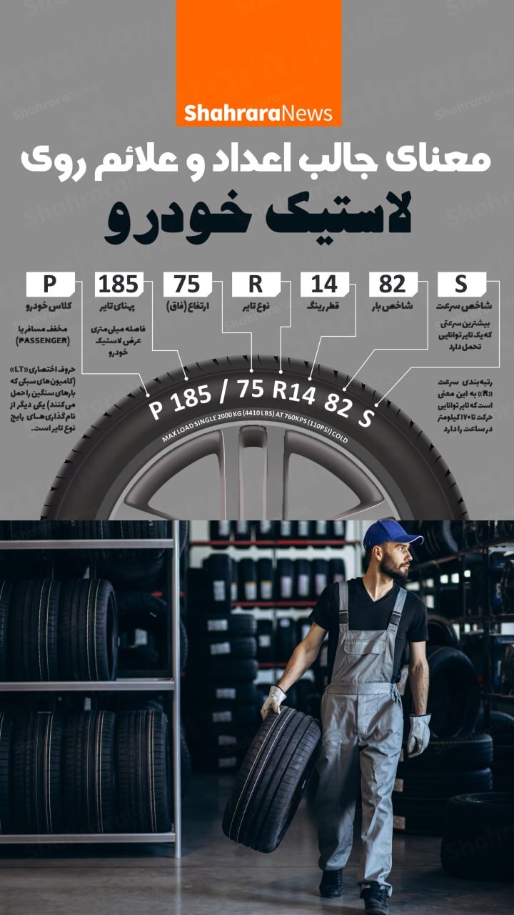 اینفوگرافی| معنای جالب اعداد و علائم روی لاستیک خودرو