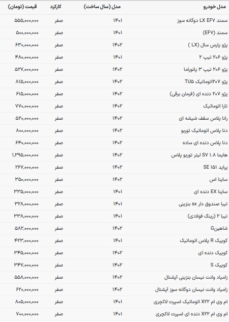 قیمت خودزوهای ذاخلی در بازار امروز (۲۸ آذر ۱۴۰۲) قیمت خودزوهای ذاخلی در بازار امروز (۲۸ آذر ۱۴۰۲)