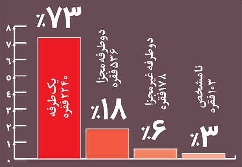 وضعیت وخیم است! وضعیت وخیم است!