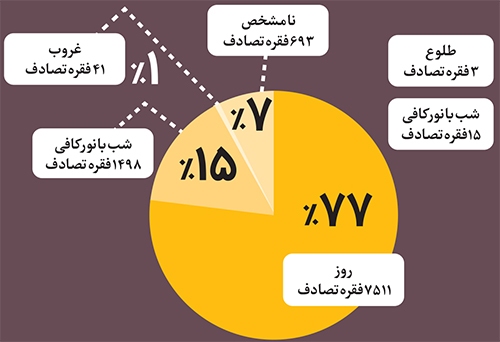 وضعیت وخیم است! وضعیت وخیم است!