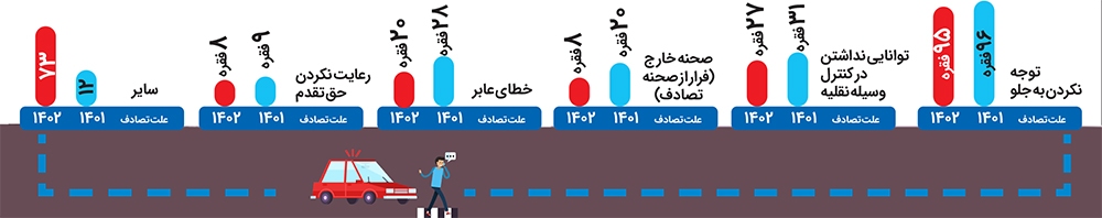 وضعیت وخیم است! وضعیت وخیم است!