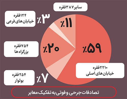 وضعیت وخیم است! وضعیت وخیم است!