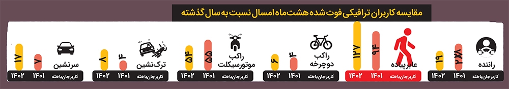 وضعیت وخیم است! وضعیت وخیم است!