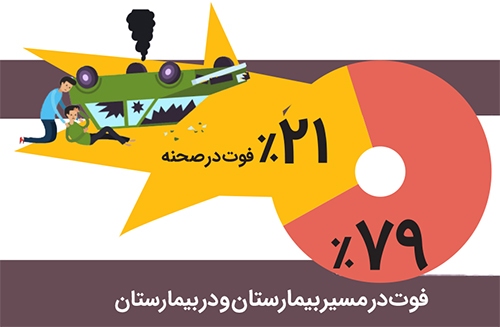 وضعیت وخیم است! وضعیت وخیم است!
