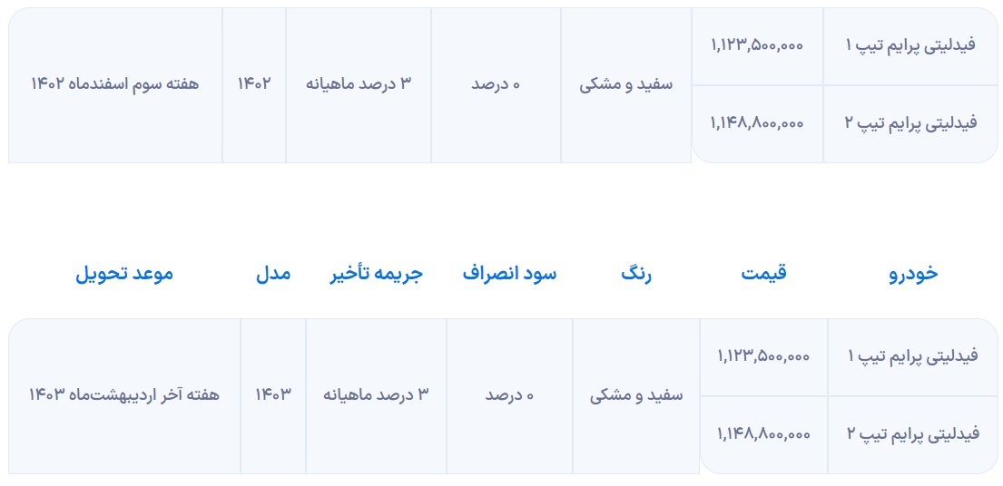 شرایط خرید فیدلیتی پرایم برای دی ماه مشخص شد + جدول شرایط خرید فیدلیتی پرایم برای دی ماه مشخص شد + جدول