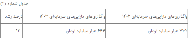پیشبینی افزایش حقوق بازنشستگان تا ۹۰ درصد شاغلان پیشبینی افزایش حقوق بازنشستگان تا ۹۰ درصد شاغلان